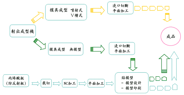 IOͲ覡